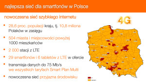 internet mobilny orange
